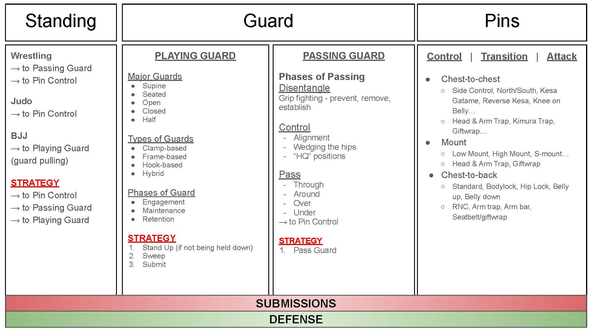 ecological-dynamics-class-design-diagram-1.png