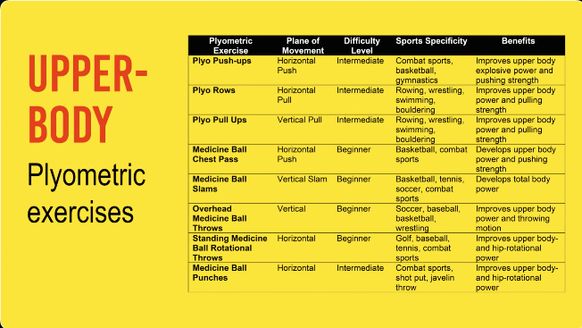 power-training-upper-body-plyometrics.png