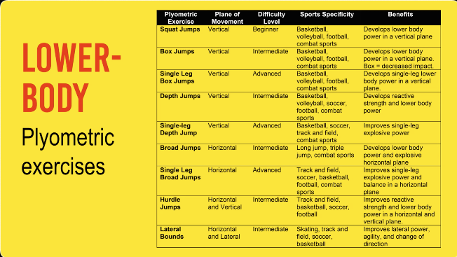 powertraining-lower-body-plyometrics.png