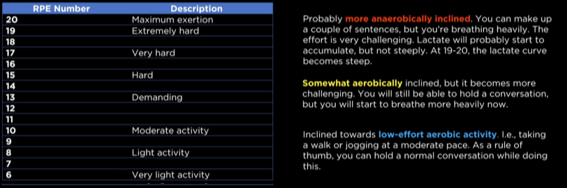 conditioning-rpe-chart.png